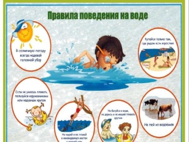 Правила поведения на воде Правила поведения на воде.