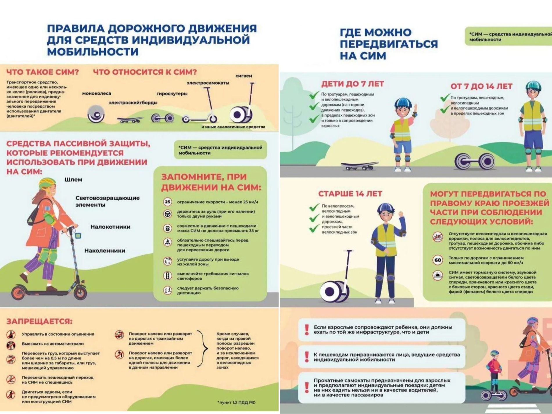 ПРАВИЛА ДОРОЖНОГО ДВИЖЕНИЯ ДЛЯ СРЕДСТВ ИНДИВИДУАЛЬНОЙ МОБИЛЬНОСТИ ПРАВИЛА ДОРОЖНОГО ДВИЖЕНИЯ ДЛЯ СРЕДСТВ ИНДИВИДУАЛЬНОЙ МОБИЛЬНОСТИ.